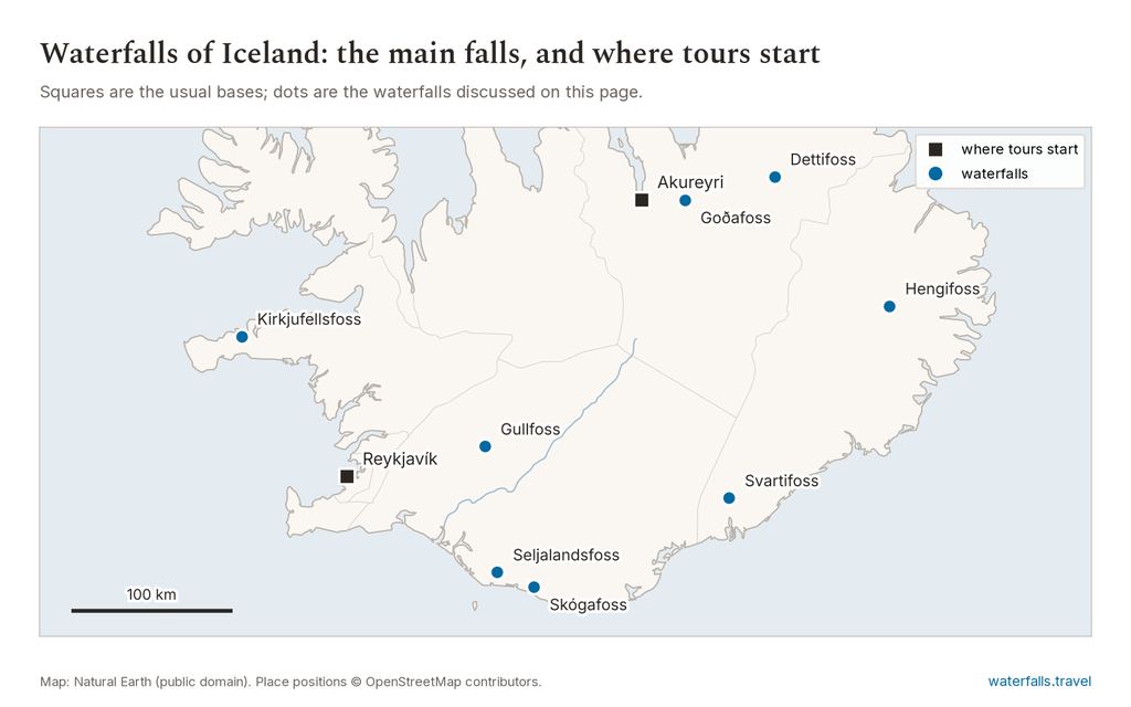 Map of Iceland showing Reykjavík and Akureyri as tour bases and the waterfalls compared on this page